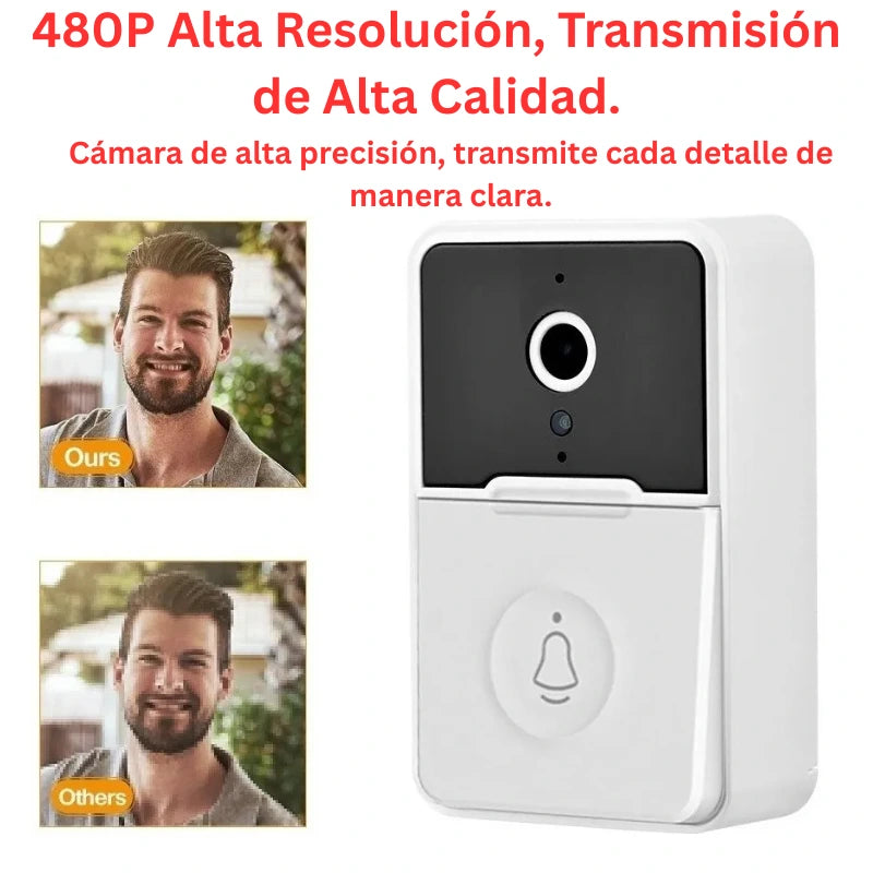 TocaView™- Mira quién toca, decide con calma.