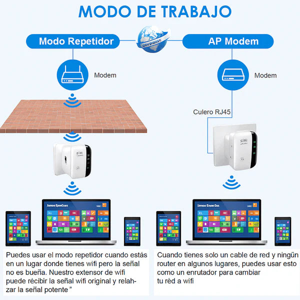 WiFácil™ - Mas Señal En Toda Tu Casa u Oficina.