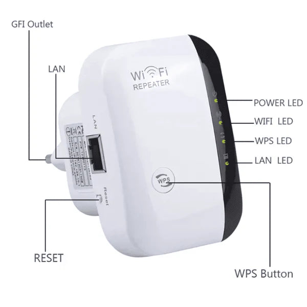 WiFácil™ - Mas Señal En Toda Tu Casa u Oficina.