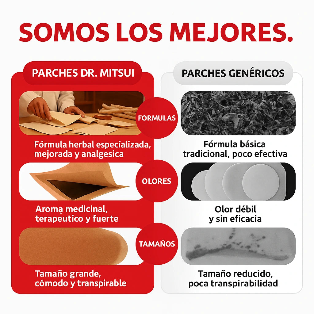 Dr. Mitsui - Parches Termicos Para el Alivio Natural del Dolor (20 UNIDADES)
