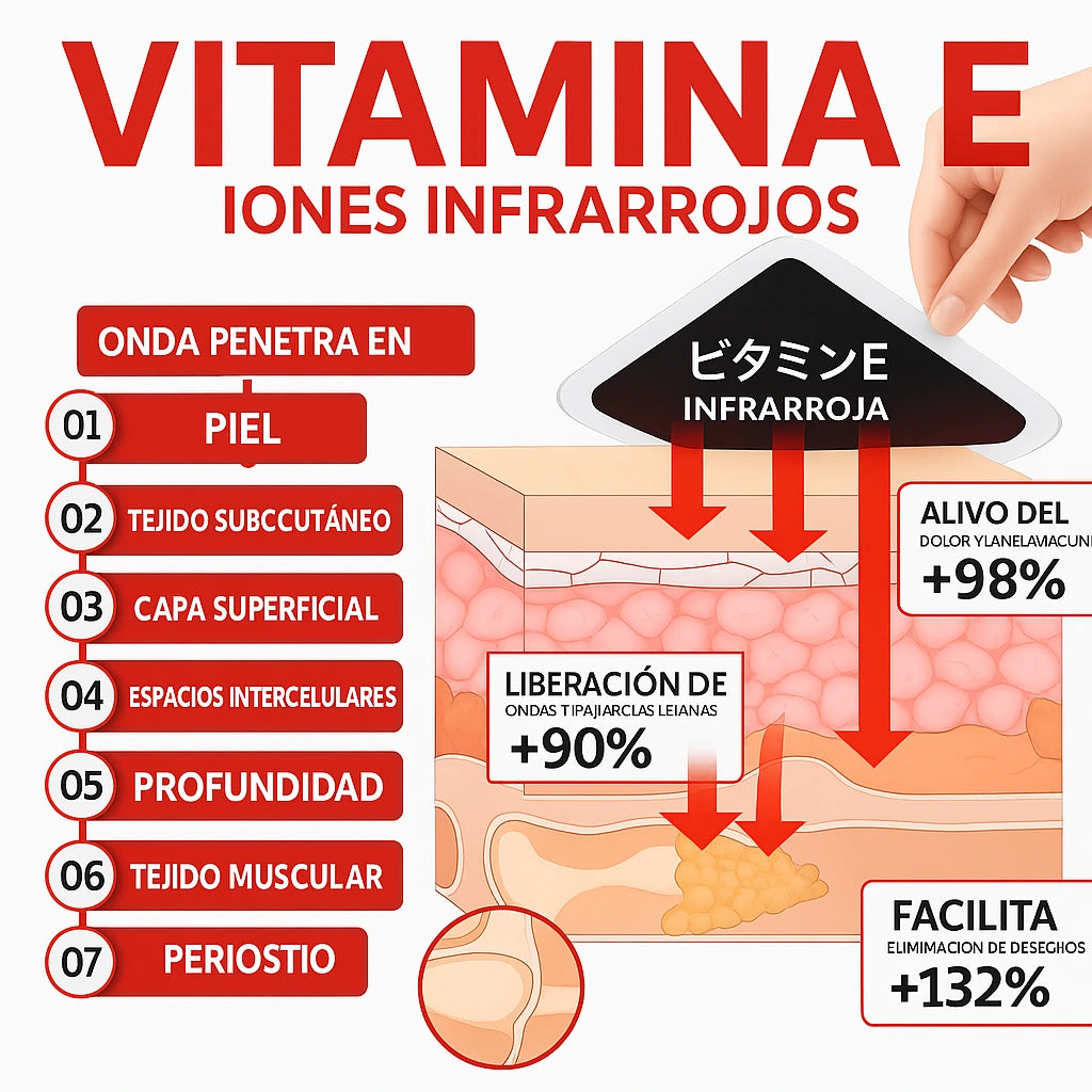 Dr. Mitsui - Parches Termicos Para el Alivio Natural del Dolor (20 UNIDADES)